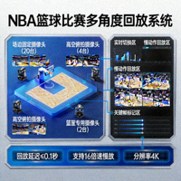 NBA季后赛精彩回顾 - 球星持球突破瞬间