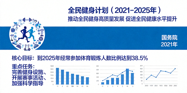 《全民健身计划（2021-2025年）》政策文件封面与相关内容展示