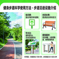 健身步道科学使用方法 - 步道沿途设施介绍