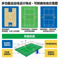 多功能运动场设计特点 - 可转换场地示意图