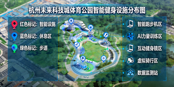 杭州未来科技城体育公园 - 智能健身设施分布图