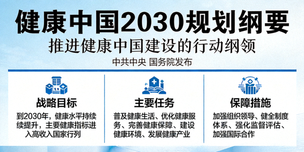 《健康中国2030规划纲要》文件封面与核心内容展示