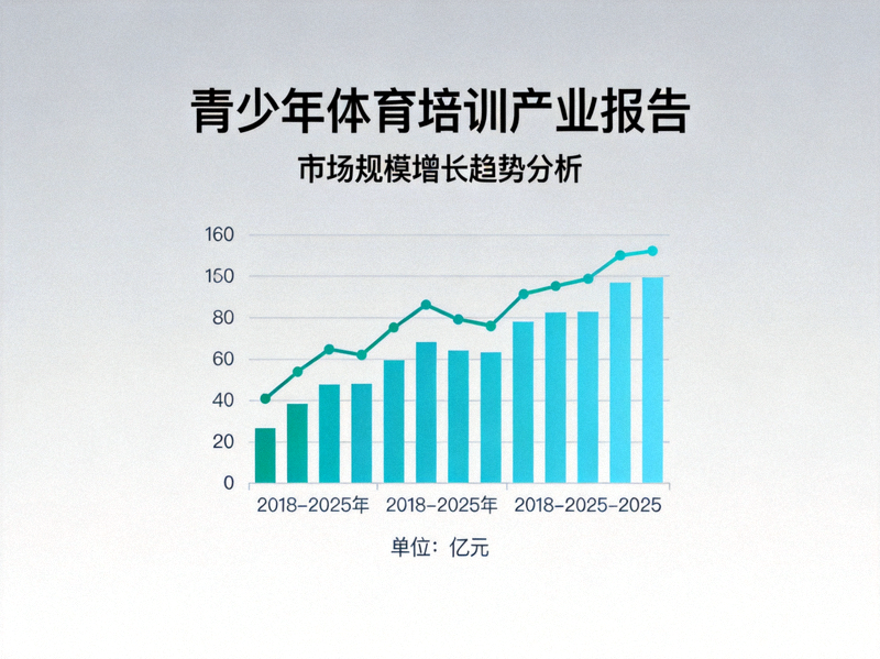 青少年体育培训产业报告封面 - 图表展示市场规模增长